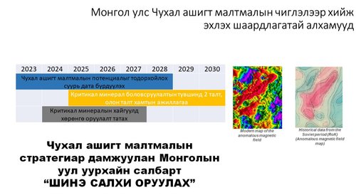 Дэлхийн шинэ зураглалд багтах амбиц бидэнд хэрэгтэй